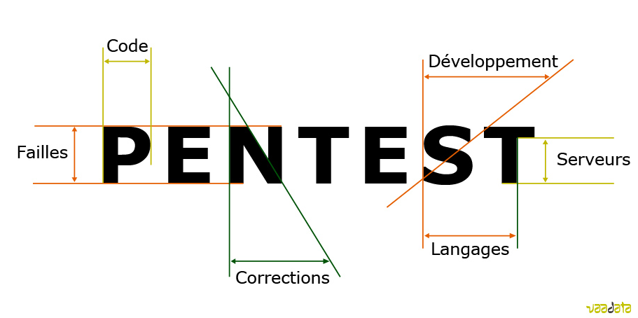 Audit de sécurité et pentest