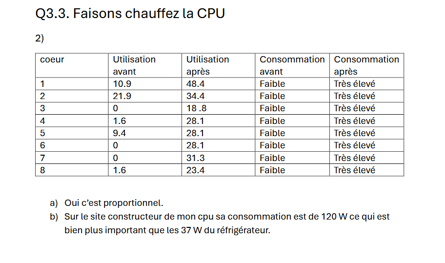 Mesures réseau et énergie