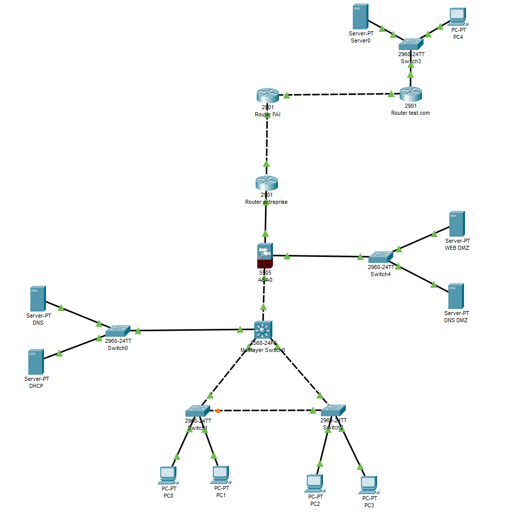 Topologie réseau VLAN/DMZ